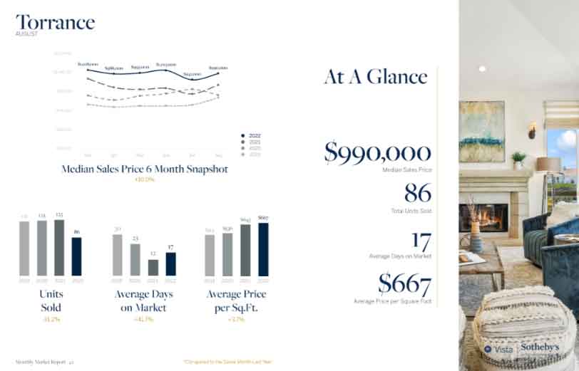 Torrance August real estate stats